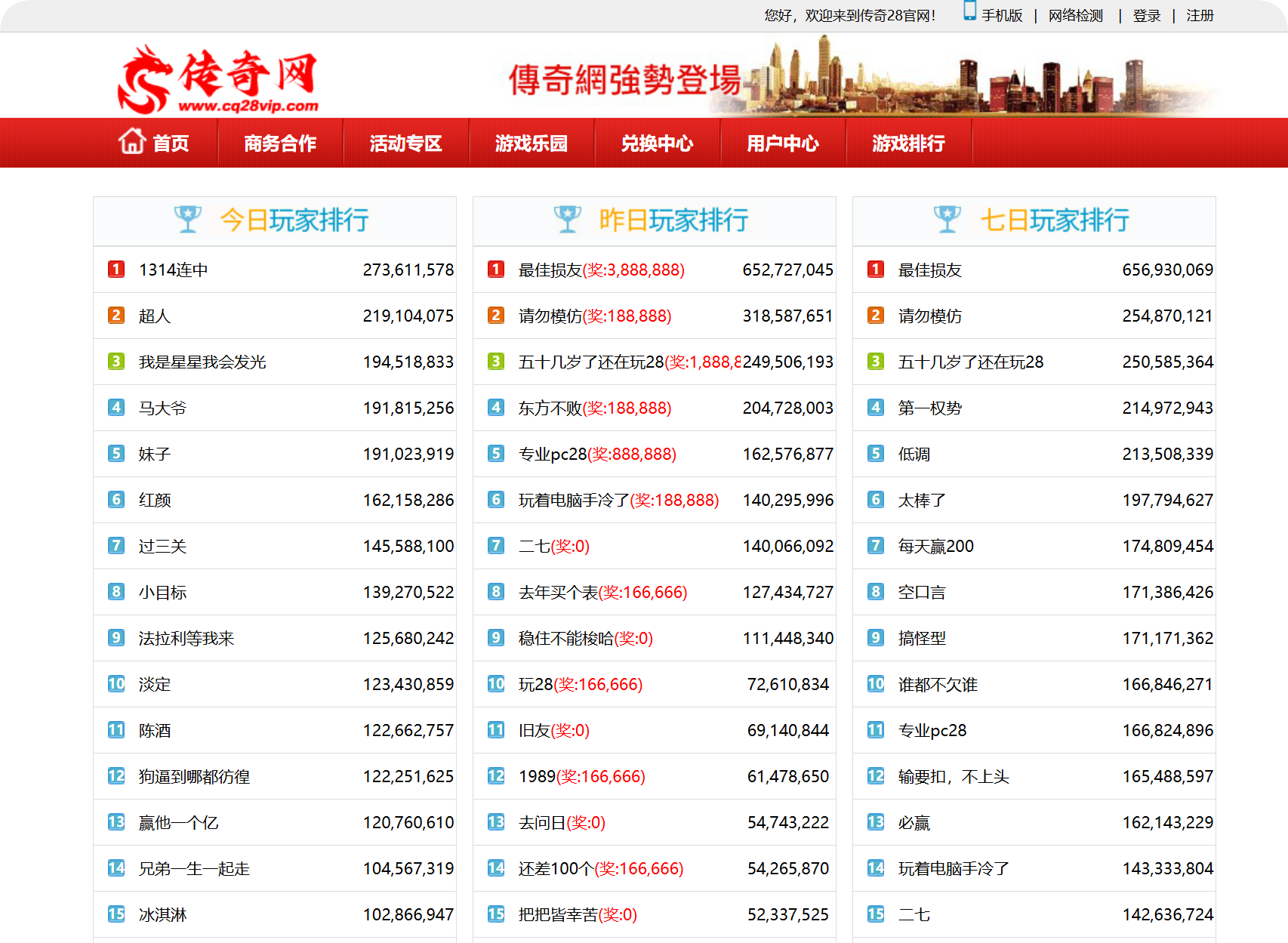 传奇28积分2025年8月8日排行榜！