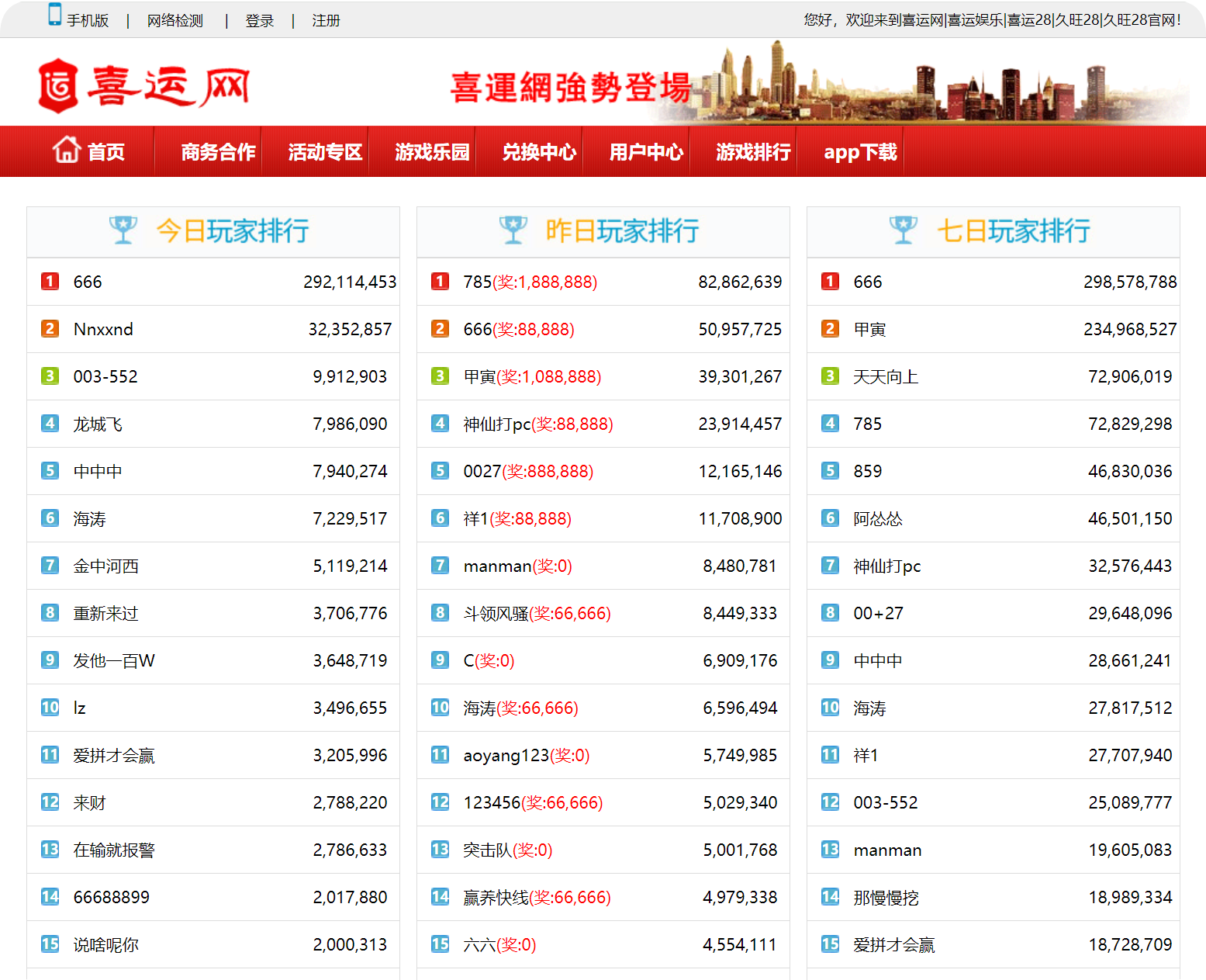 喜运28积分2025年8月12日排行榜！