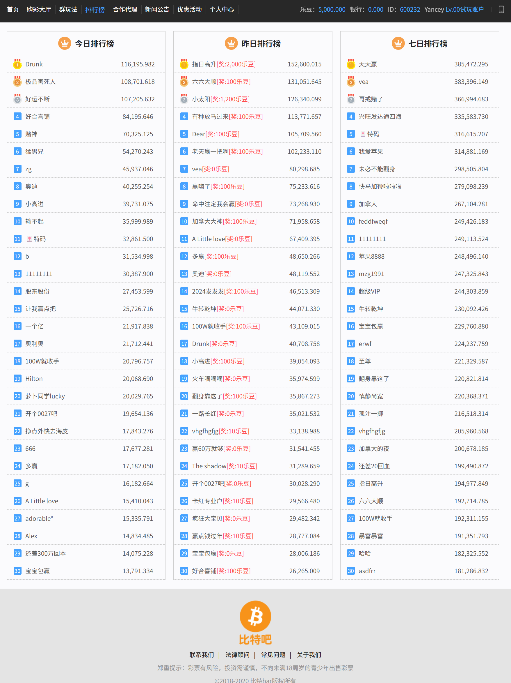 比特28积分2025年8月16日排行榜！